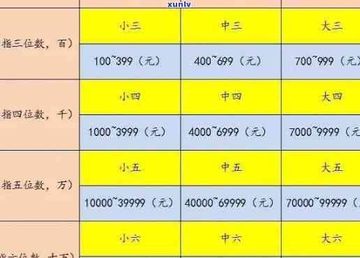 最新！翡翠价格对照表小五价全览，附图片，一文看懂多少钱