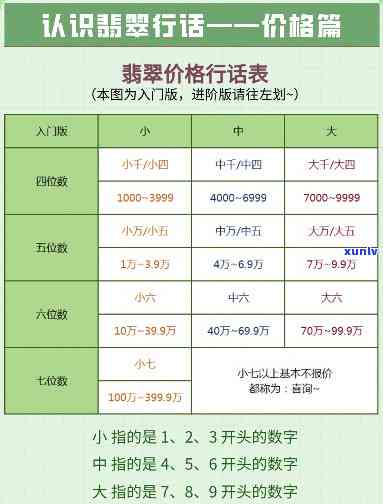 最新！翡翠价格对照表小五价全览，附图片，一文看懂多少钱