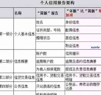 怎么查个人记录，怎样查询个人记录？简单步骤大揭秘！