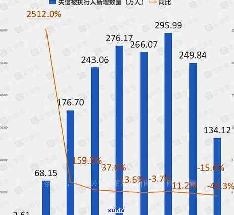 花呗借呗逾期多久算失信-花呗借呗逾期多久算失信人员