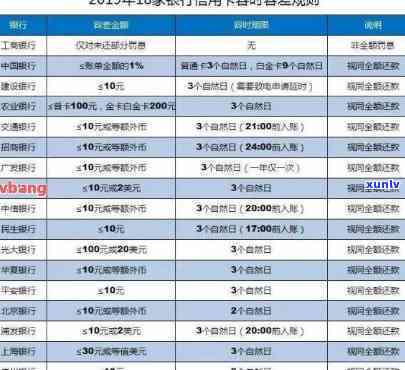 建设信用卡逾期几个月上-建设信用卡逾期几个月上了