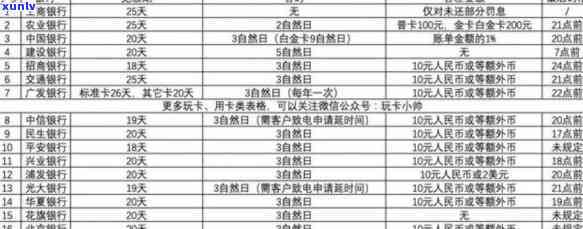 建行信用卡逾期1天会不会上-建行信用卡逾期1天会不会上记录