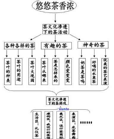 探究恩丰富的茶文化：产何种茶叶？