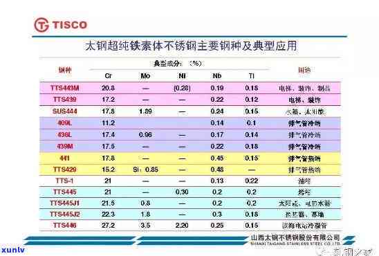 太钢材质手镯是否易变色？原因与图片解析