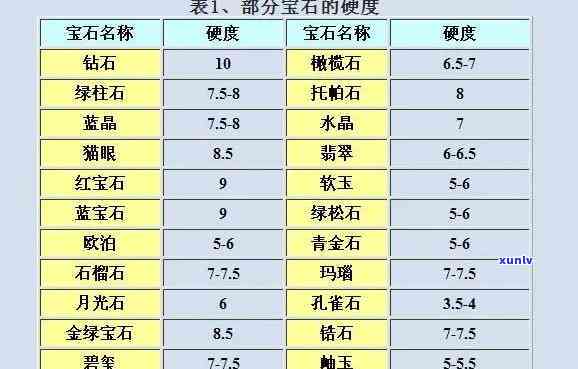 奥宝玉石价格多少，揭秘奥宝玉石的价格：一份全面的市场分析报告