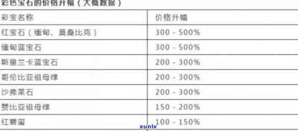 奥宝玉石价格多少，揭秘奥宝玉石的价格：一份全面的市场分析报告