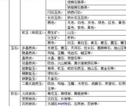 奥宝玉石价格-奥宝玉石价格表