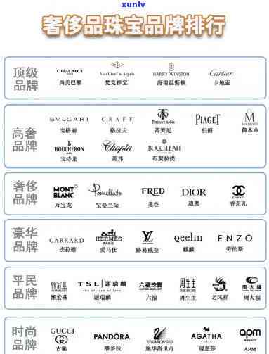 奢牌珠宝销量排行榜：前十名一览