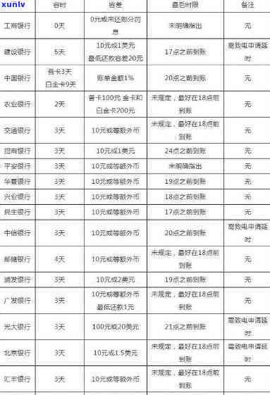 借呗逾期对记录有无作用？详细解析