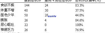 如何处理逾期收到的外访通知信息？