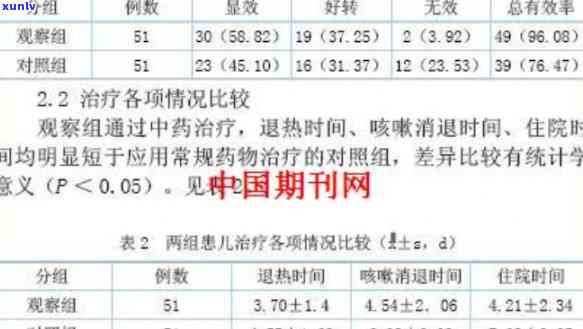 午时茶止咳化痰、缓解小儿积食的有效性研究