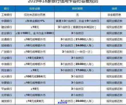 借呗逾期多久会更新记录？作用及显示时间解析