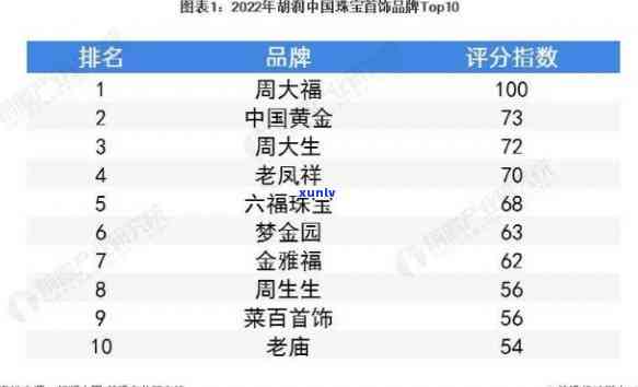 珠宝翡翠排行榜，揭秘珠宝翡翠市场：2023年度排行榜揭晓！