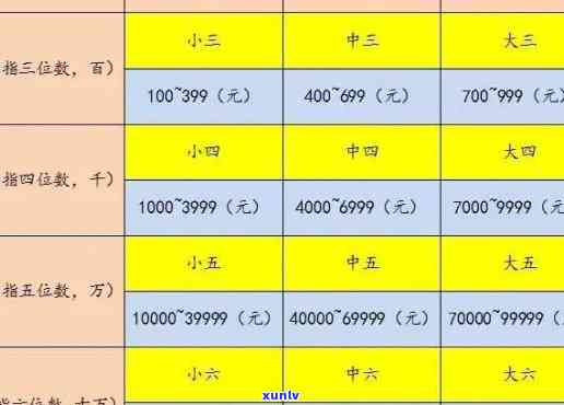 翡翠小万二开的价格是多少？