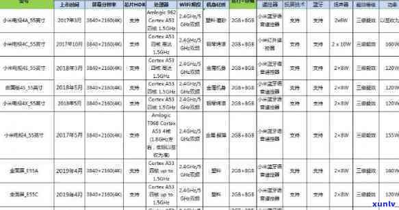 小三、小四、小五：电视区别与联系解析