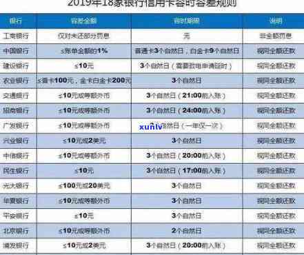 借呗逾期什么时候上传-借呗逾期什么时候上传?