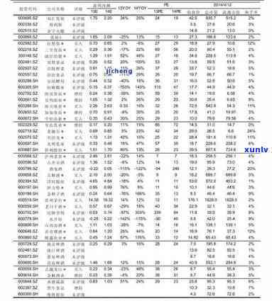 双色冰种手镯-双色冰种手镯图片