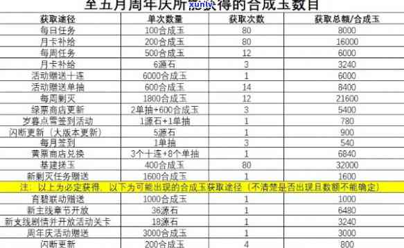 奉天玉购买：绑定期限、出售方式全解析