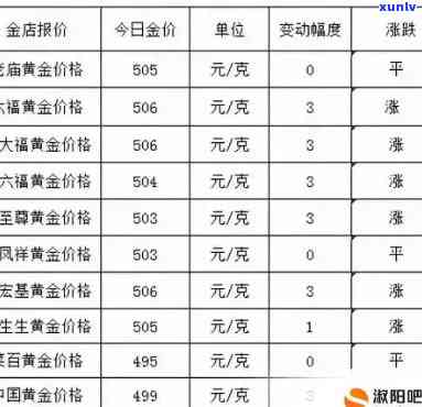 太阳金店卖的和田玉的镯子多少钱，查询太阳金店和田玉镯价格