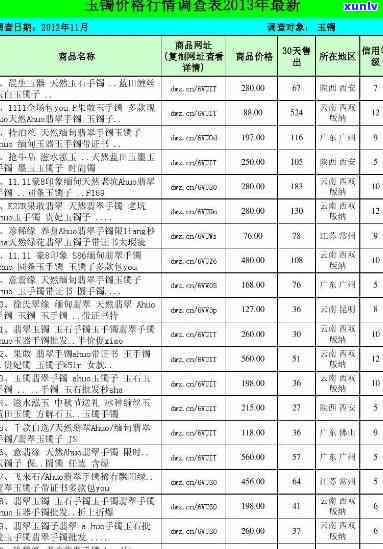 太阳金店玉镯价格，太阳金店：玉镯价格一览