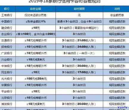 农村信用卡逾期一天会上-农村信用卡逾期一天会上吗