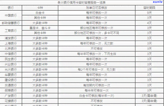 农村信用卡逾期一天会上-农村信用卡逾期一天会上吗