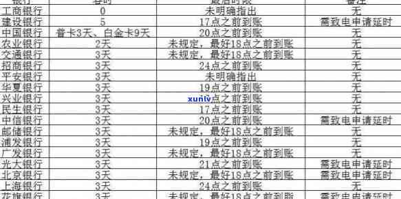 农行信用卡3天宽限期：13号还款日，16号是不是算逾期？