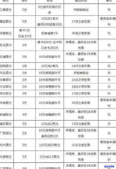 农行信用卡晚了3天影响-农行信用卡晚了3天影响吗,已经扣了逾期金了