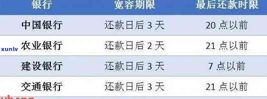 农行信用卡晚了3天影响-农行信用卡晚了3天影响吗,已经扣了逾期金了