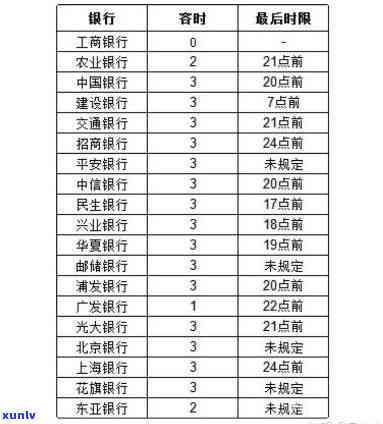 农行信用卡晚了4天作用嘛，逾期四天还款，农行信用卡会作用个人吗？