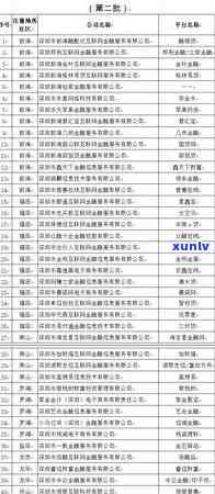 平安普给我发了强制结清短信是真的吗，平安普发送强制结清短信是不是真实？