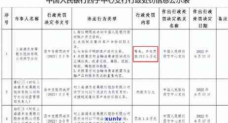 浦发五级警告短信-浦发五级警告短信通知