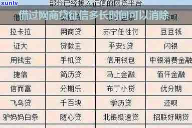 平安信用卡逾期8年的影响与处理 *** ：如何避免类似问题发生？