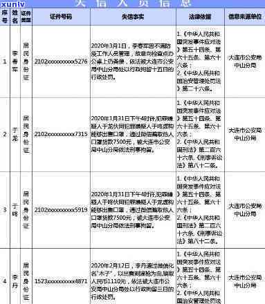 欠多少钱会成为失信人员？详解失信人员的认定标准