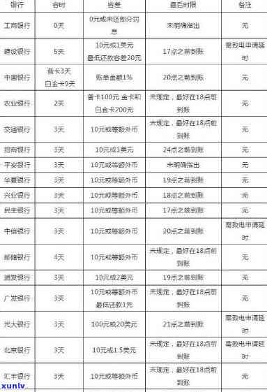 借呗逾期几天上报告吗，关于借呗逾期：几天会上报到个人记录中？