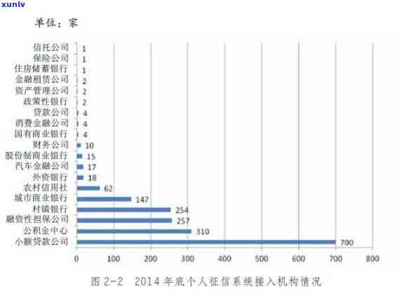 怎样判断花呗有不存在上记录，怎样查证花呗是不是已纳入个人记录？