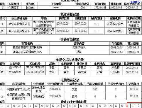 怎样判断花呗有不存在上报告，怎样确定花呗是不是已记录在个人报告中？