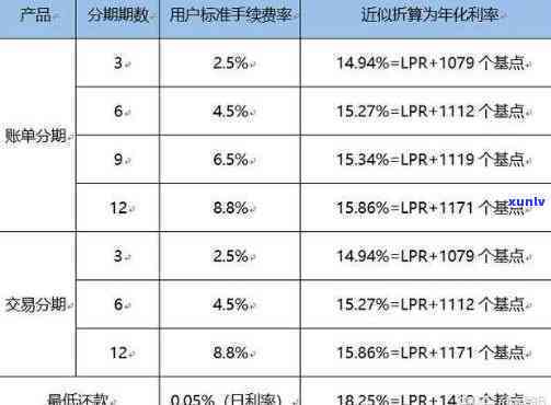 什么和花呗样都不上-像花呗不上的