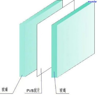 全解析：夹胶玻璃种类大全、图片及图解