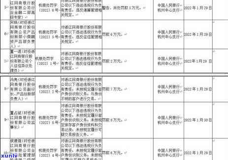 网商贷不小心逾期了,会作用吗,要怎么申请挽回呢，网商贷逾期后会对产生作用吗？怎样申请挽回？