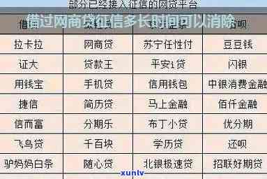 网商贷多久上传-网商贷多久上传显示负债