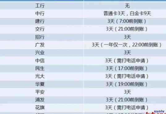 网商贷逾期了上银行卡被冻结多久可以解冻，网商贷逾期后，银行卡被冻结多长时间能解冻？作用吗？