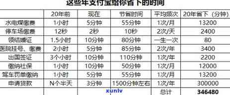 网商贷逾期：怎样发送坏账短信？