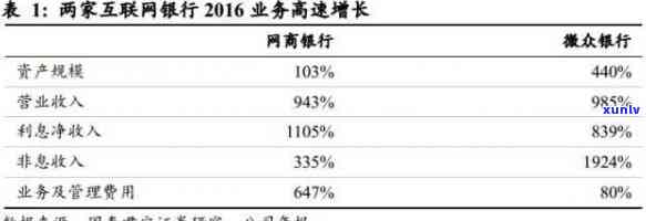 中心银行信用卡逾期怎么办？信用卡逾期分期/停息分期办理指南