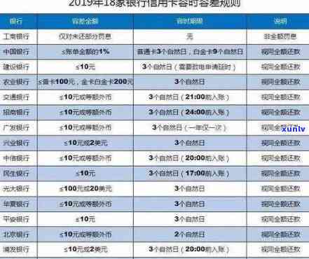 网商贷款逾期几天上，网商贷逾期：几天内会上报到个人记录中？