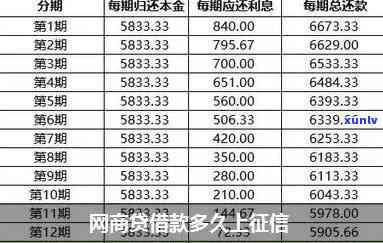 网商贷款逾期多久上报告，网商贷逾期记录：多久会上报至个人报告？