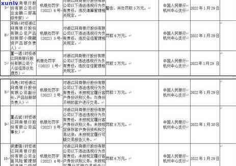 网商贷逾期还清后恢复最新政策，最新政策：网商贷逾期还清后，怎样恢复记录？