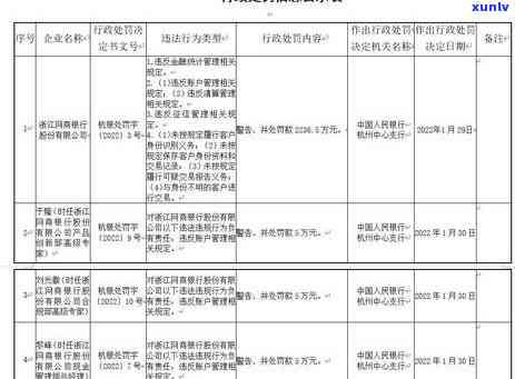 网商贷逾期记录上报-网商贷逾期记录上报有影响吗