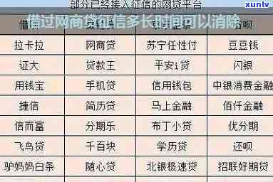 网商贷逾期了怎么查记录，怎样查询网商贷逾期后的记录？