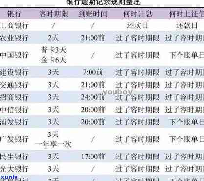 网商贷逾期有宽限期吗网商贷逾期几天会上，网商贷逾期解决：是不是有宽限期？逾期几天会作用？